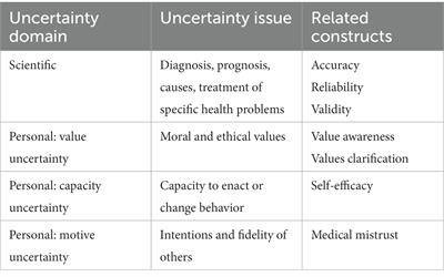 Uncertainty: a neglected determinant of health behavior?